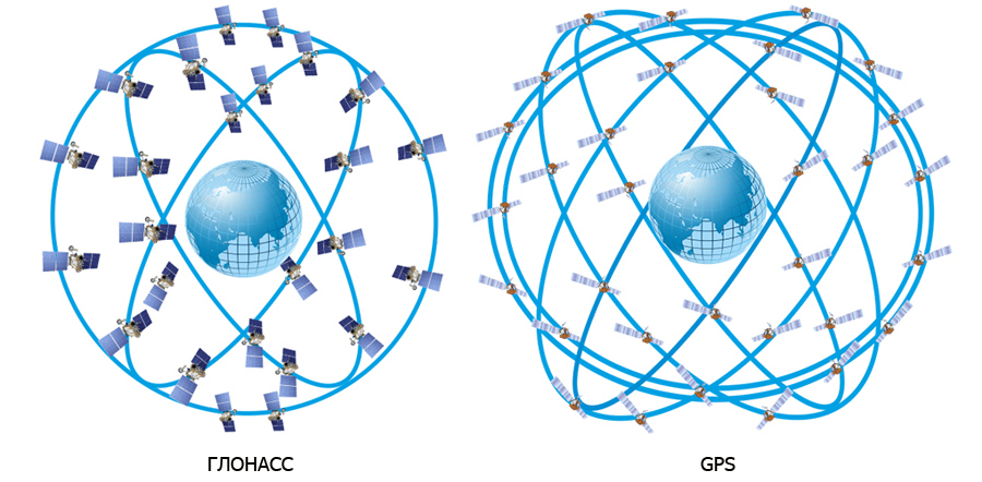 Особенности технологии GPS